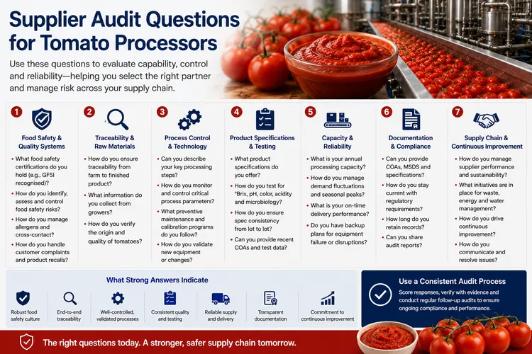 Supplier Audit Questions for Tomato Processors